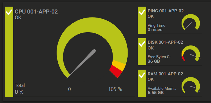 Monitoring voorbeeld PRTG