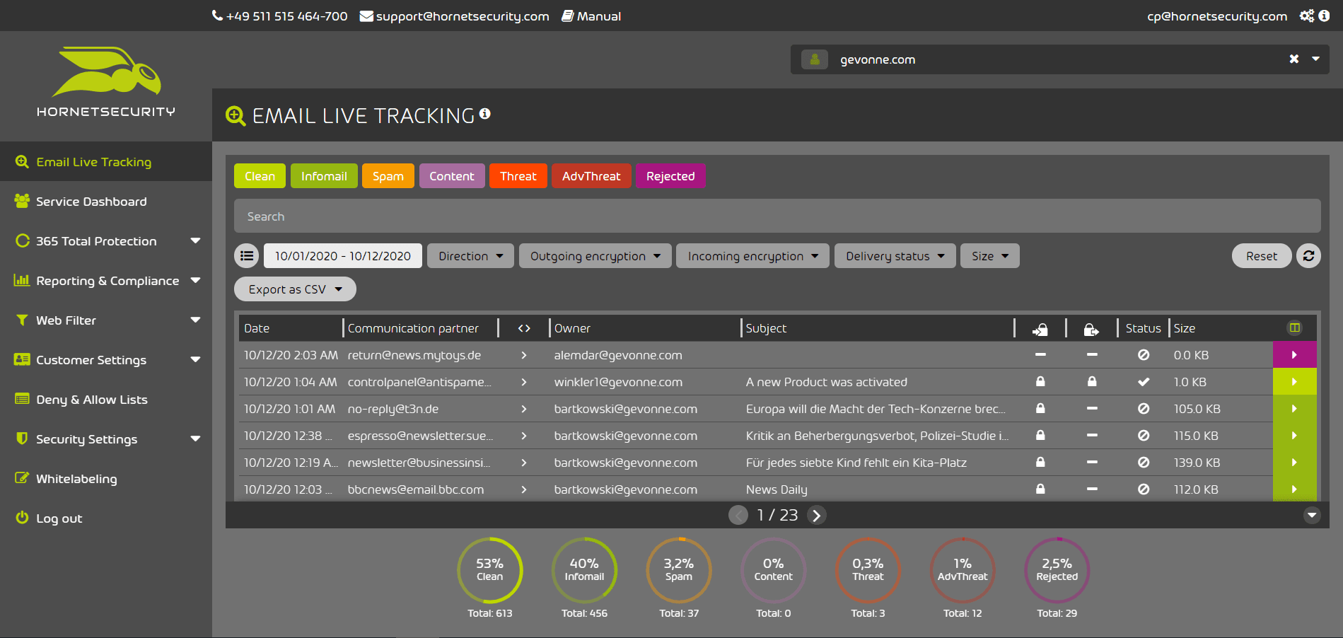 hornet control panel