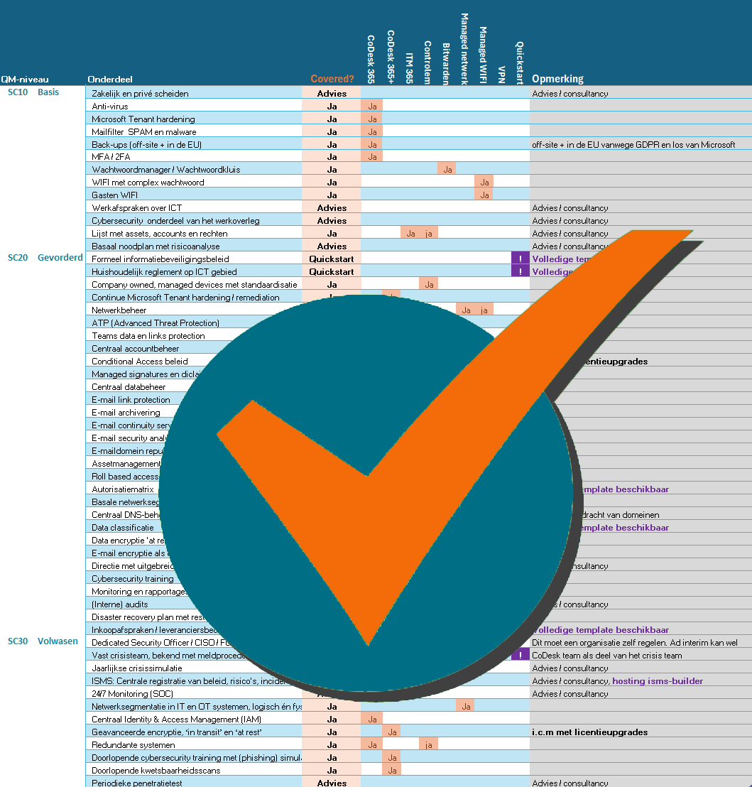 CoDesk NIS2SC scan